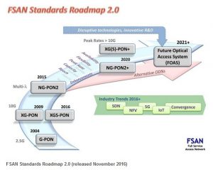 fsan-roadmap