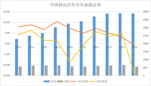 china mobile