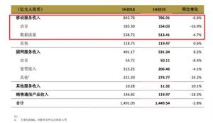 china unicom