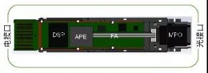 400G QSFP 2