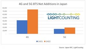 4G and 5G