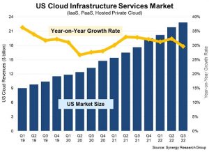 Cloud Computing